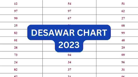 2023 ka march ka chart|Desawar CHART 2023.